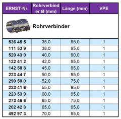 ERNST 142588 — Elemente de îmbinare sistem de evacuare