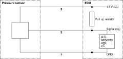 BOSCH 0265005303 — Întrerupător cu buton hidraulică frână
