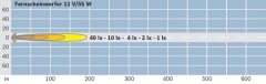 BOSCH 0986310520 — Фара дальнего света