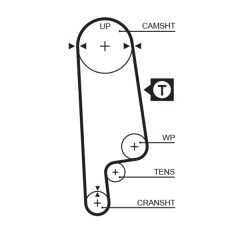 GATES KP15232XS — Kit distribuție cu pompă de apă