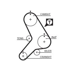 GATES 5281 — Curea de distribuție
