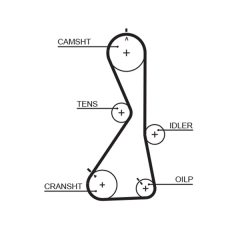 GATES 1481RM — Curea de distribuție