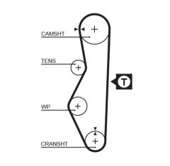 GATES KP15521 — Kit distribuție cu pompă de apă
