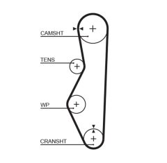 GATES KP15521XS-1 — Kit distribuție cu pompă de apă