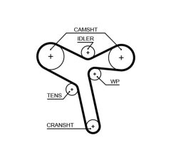 GATES 5647XS — Curea de distribuție