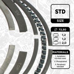 ET ENGINETEAM R1014800 — Set segmenți piston