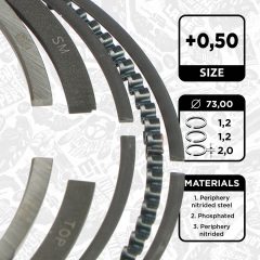 ET ENGINETEAM R1014850 — Set segmenți piston